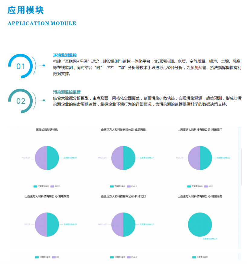 智慧環(huán)保大數(shù)據(jù)平臺綜合解決方案