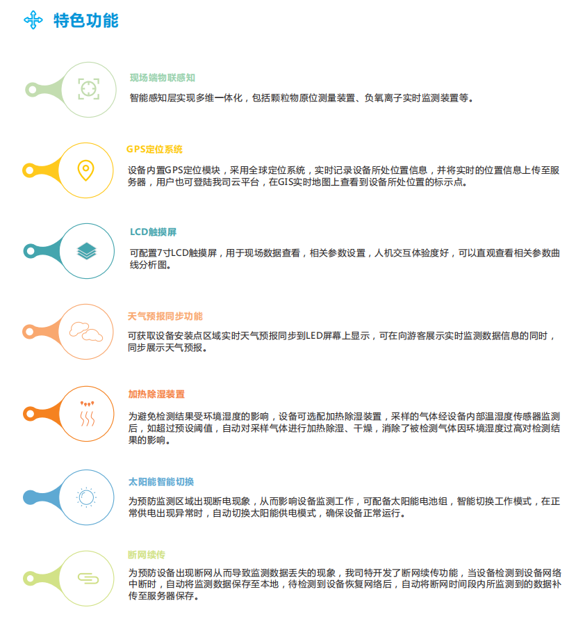 負氧離子在線監(jiān)測系統(tǒng)綜合解決方案