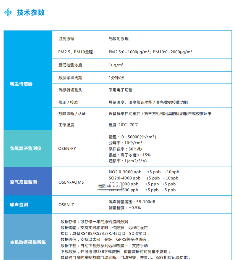 負氧離子在線監(jiān)測系統(tǒng)綜合解決方案