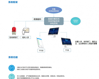 惡臭在線監(jiān)測(cè)系統(tǒng)綜合解決方案