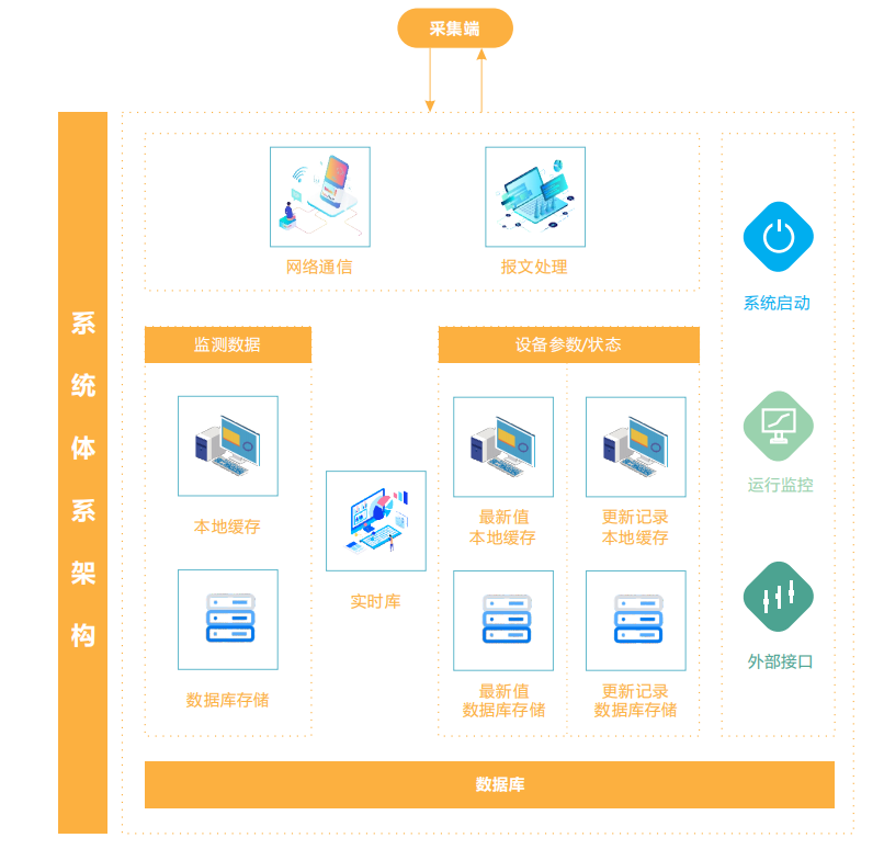 工地?fù)P塵在線監(jiān)測(cè)系統(tǒng)綜合解決方案