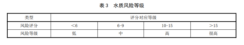 生活飲用水水質(zhì)風險評估步驟