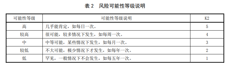 生活飲用水水質(zhì)風險評估步驟