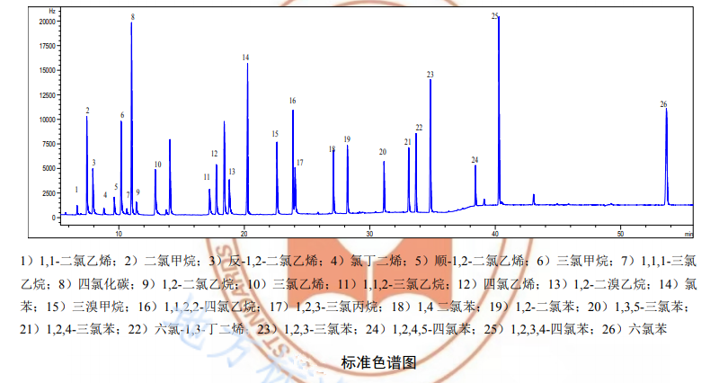 檢測地表水中鹵代烴的詳細(xì)步驟