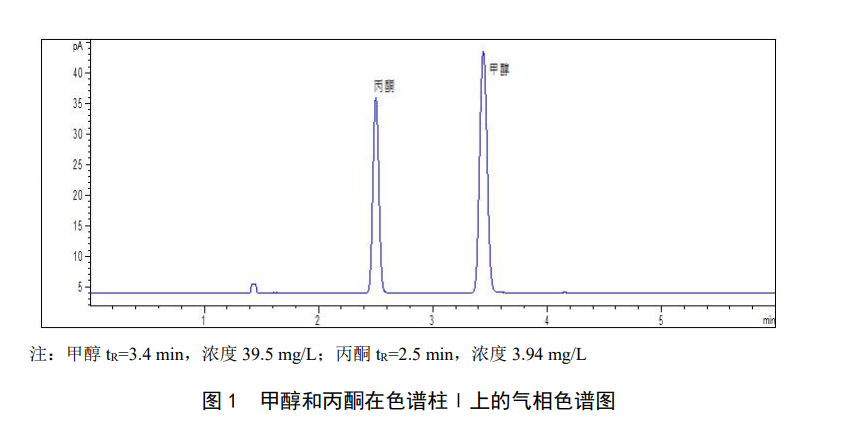 氣相色譜法檢測水中甲醇和丙酮的方法